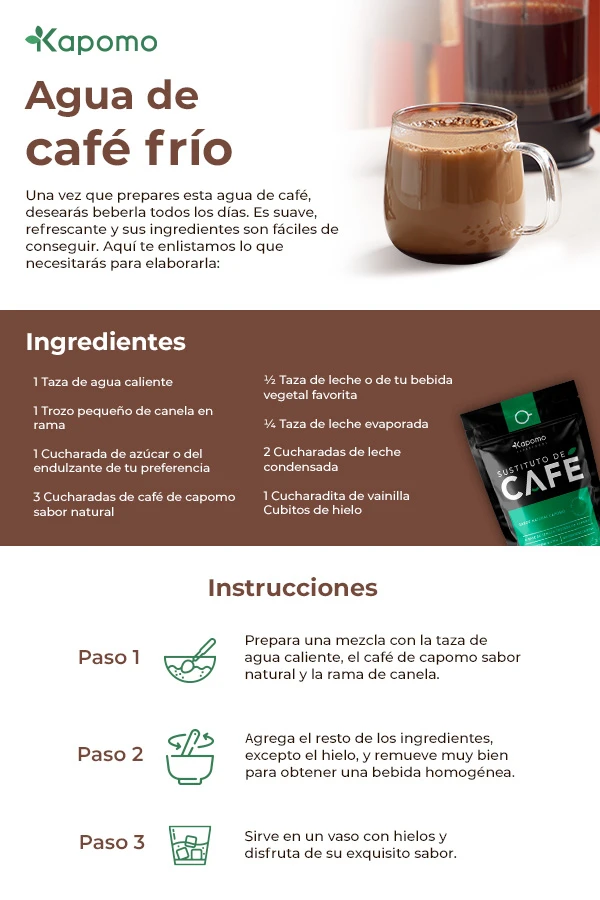 Infografía del artículo Agua de Café: Una receta fresca, deliciosa y fácil de hacer