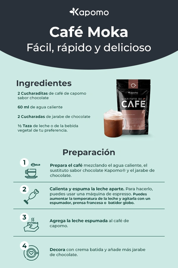 Infografía del artículo Receta Café Moka: Cómo hacerlo fácil, rápido y delicioso 