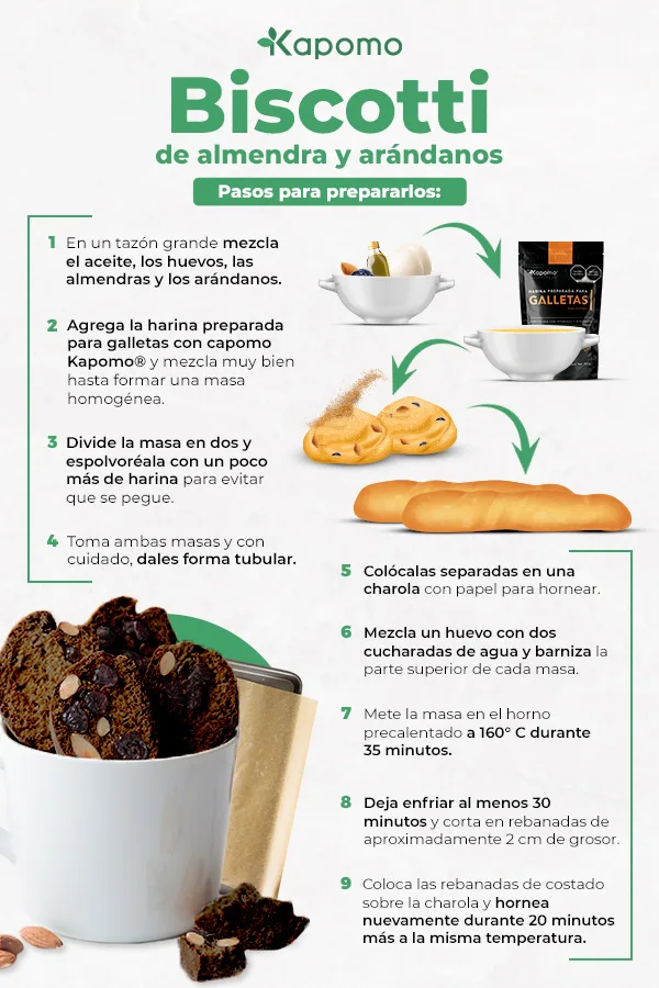 Infografía de pasos para preparar un biscotti de almendra y arándanos