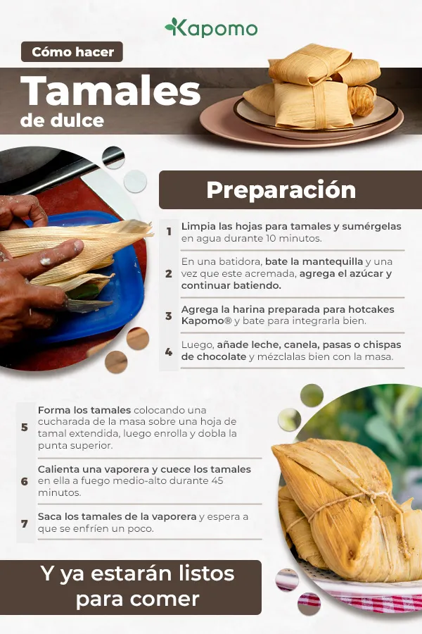 Infografía de cómo hacer tamales de dulce