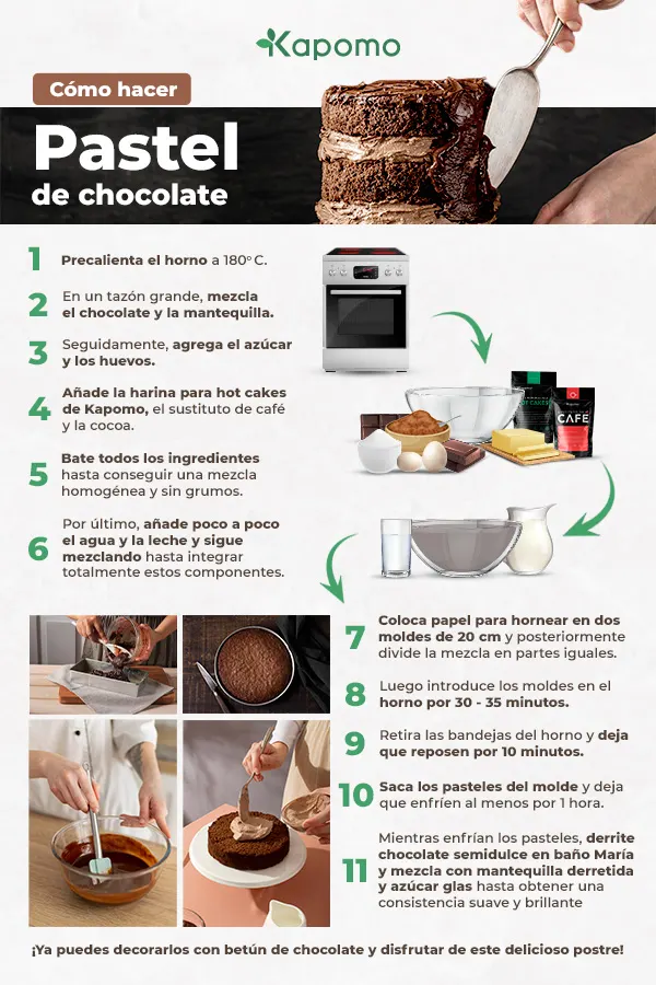 Infografía paso a paso para hacer una torta de chocolate